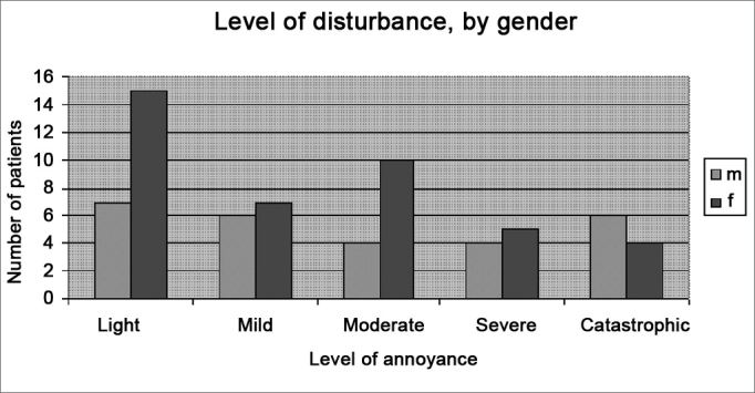 Graph 1