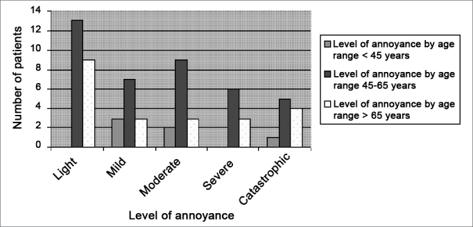 Graph 2