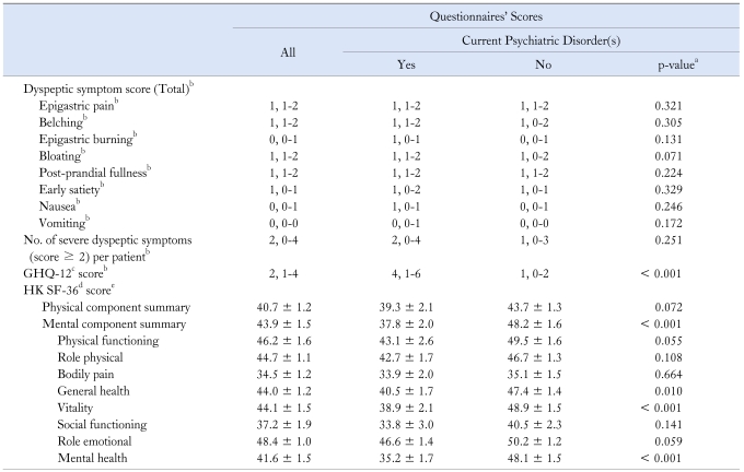 graphic file with name jnm-16-52-i003.jpg