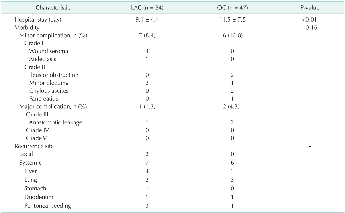 graphic file with name astr-86-28-i003.jpg