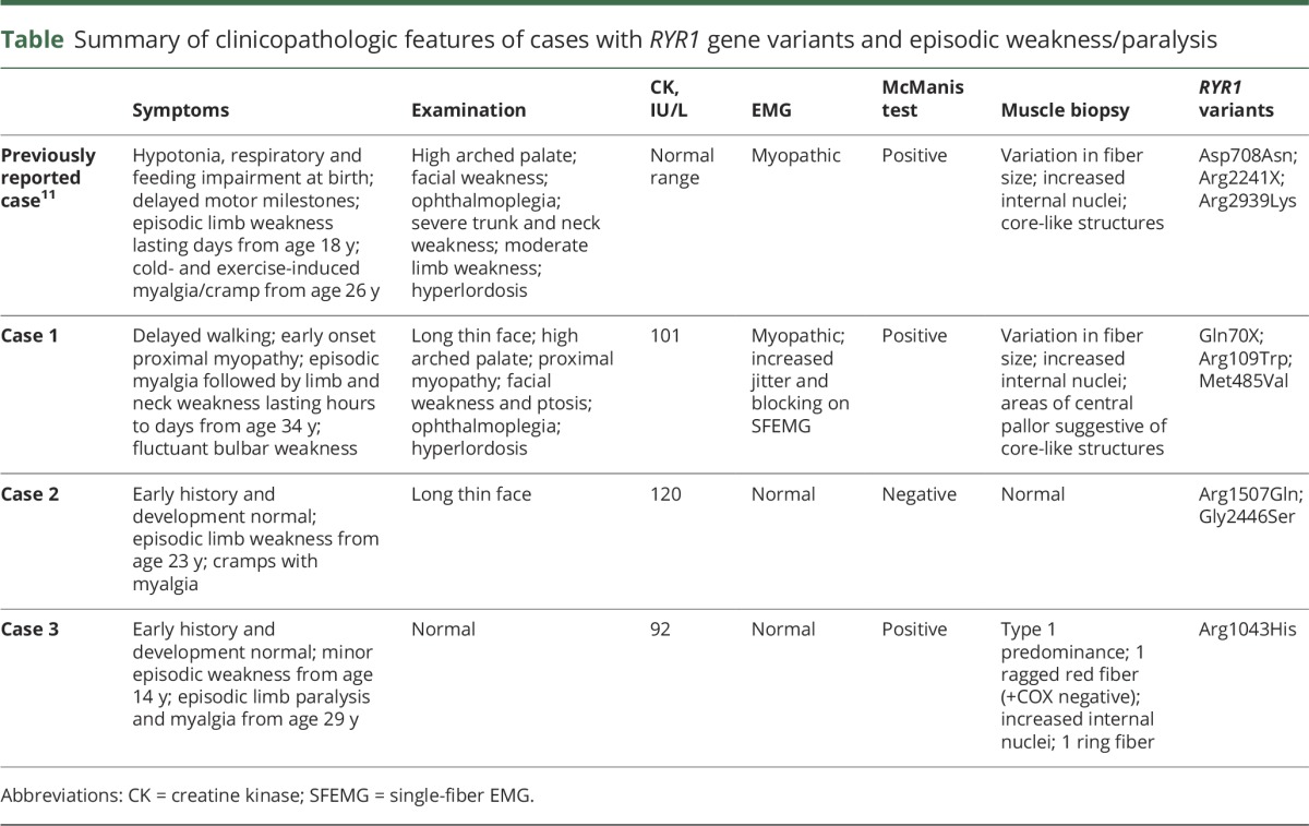 graphic file with name NEUROLOGY2017827741TT1.jpg