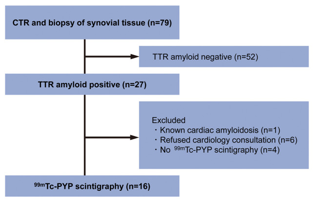 Figure 1.