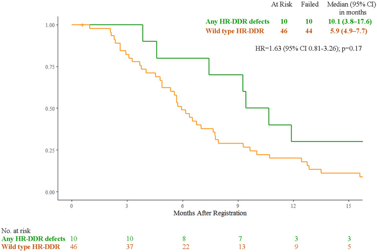 Figure 3: