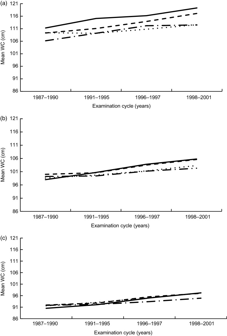 Fig. 3