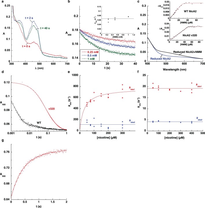 Extended Data Fig. 5