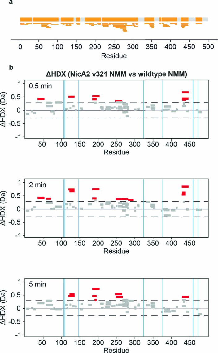 Extended Data Fig. 9