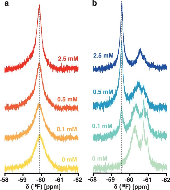 Extended Data Fig. 10