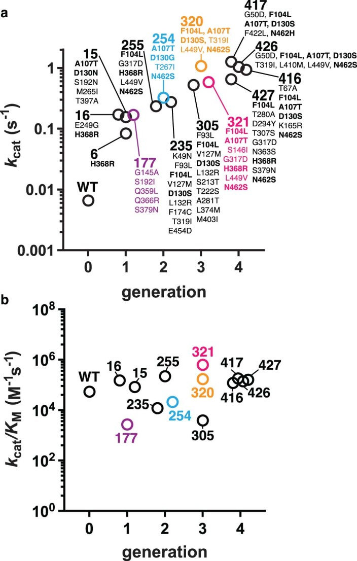 Extended Data Fig. 1