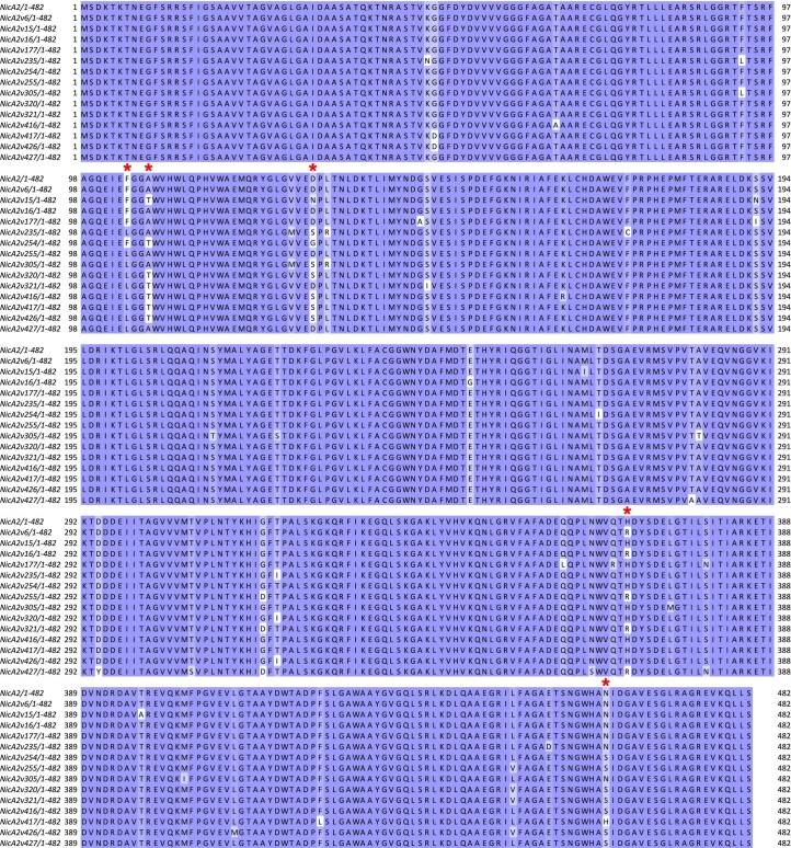 Extended Data Fig. 2