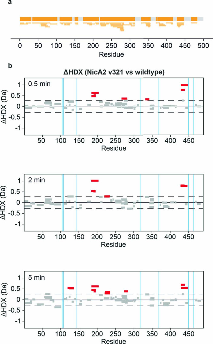 Extended Data Fig. 8