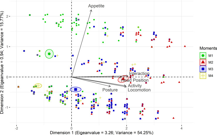 Fig 4