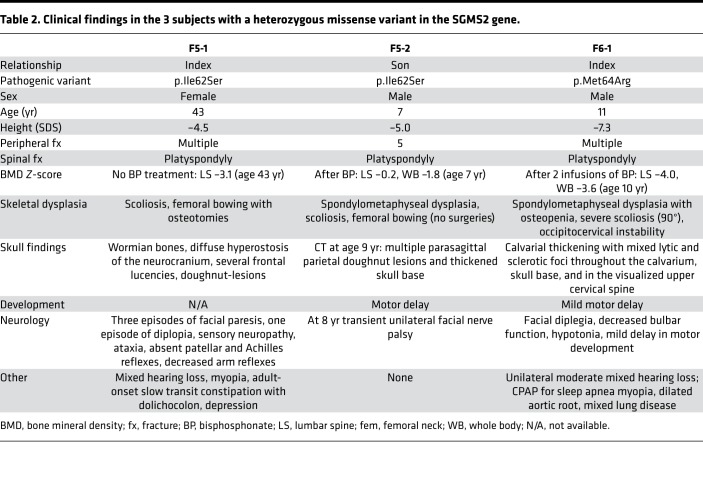 graphic file with name jciinsight-4-126180-g208.jpg