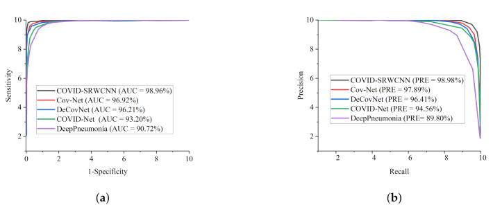 Figure 14