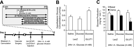 FIG. 4.