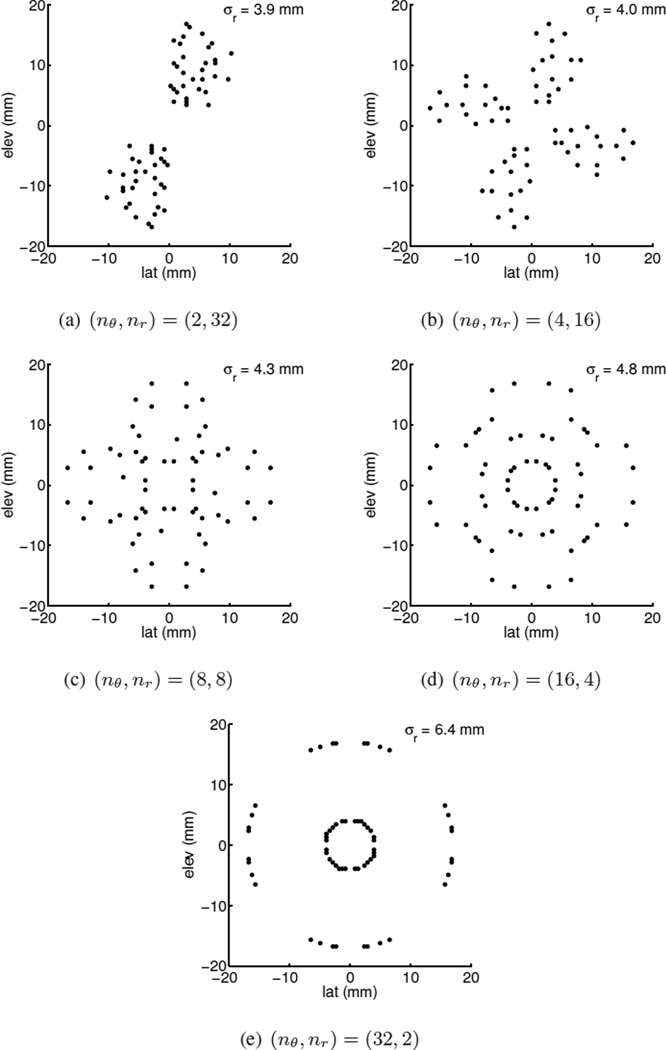 Fig. 3