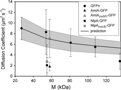 FIG. 2.