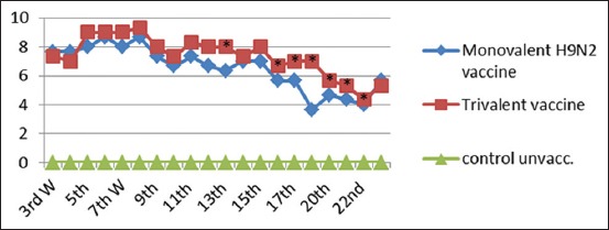 Figure-6