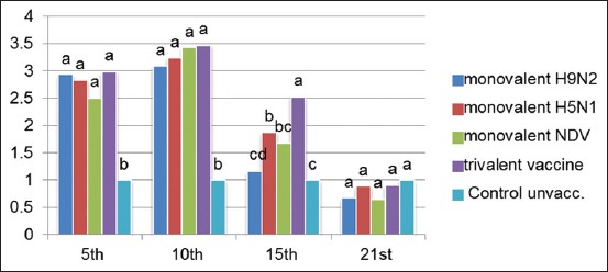 Figure-5