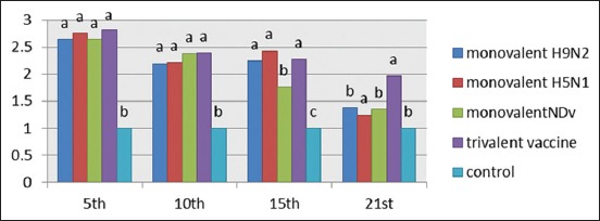 Figure-2