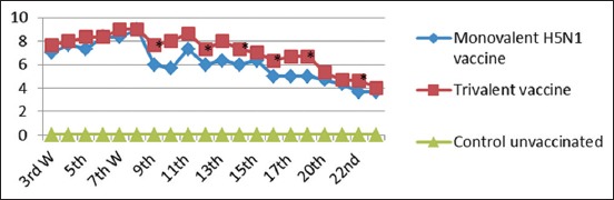 Figure-7