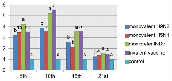 Figure-4