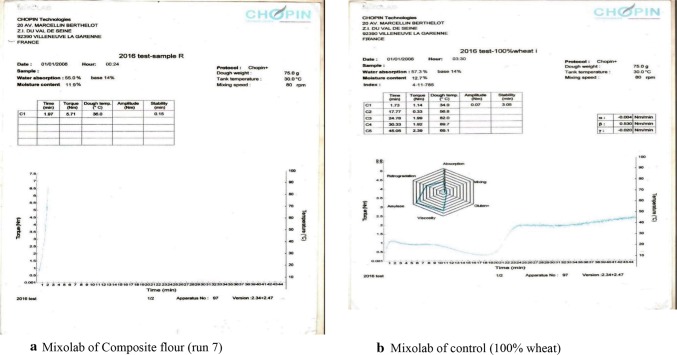 Fig. 2