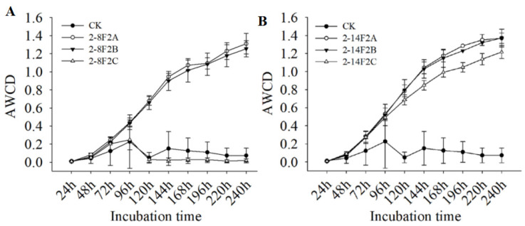 Figure 11