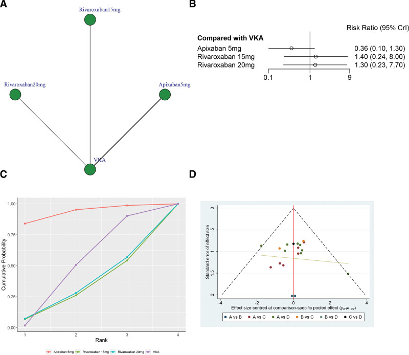 Figure 7.