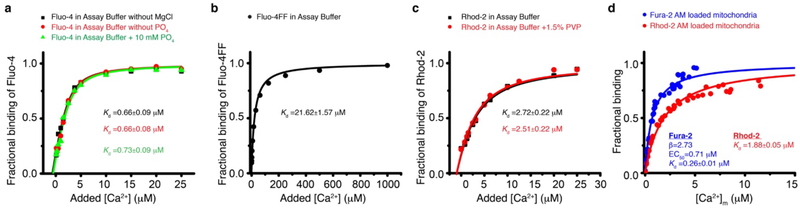 Extended Data Figure 2.