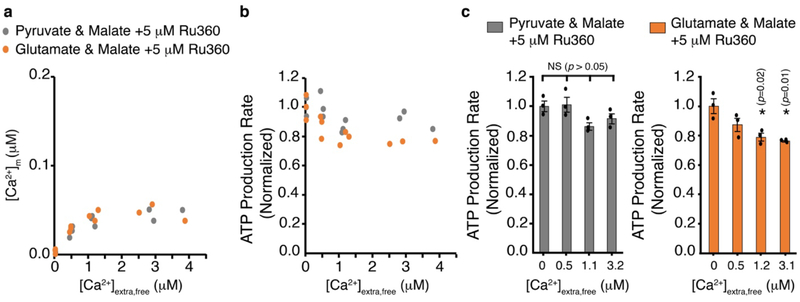 Extended Data Figure 3.