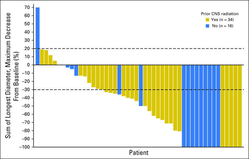 Fig 1.