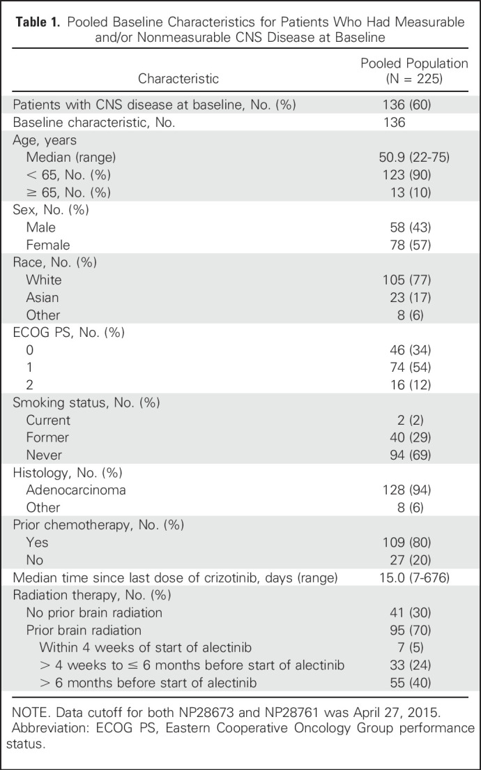 graphic file with name jco-34-4079-g001.jpg