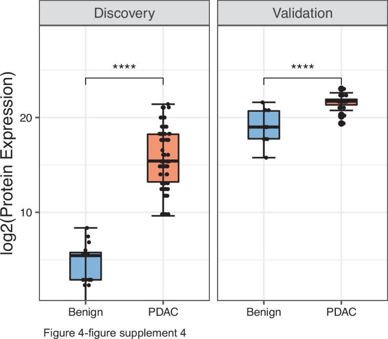 Figure 4—figure supplement 4.