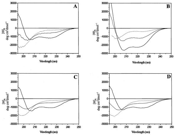 FIG. 7.