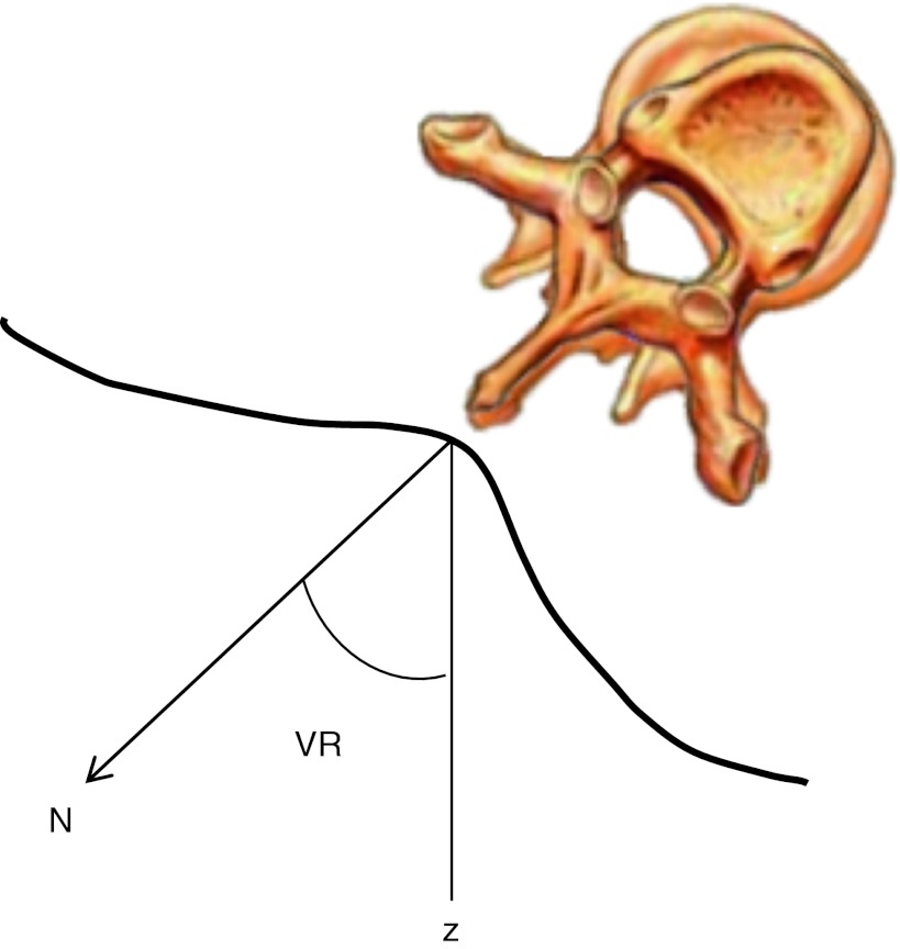 Fig. 2