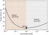 Extended Data Fig. 2