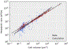 Extended Data Fig. 1