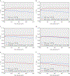 Extended Data Fig. 5