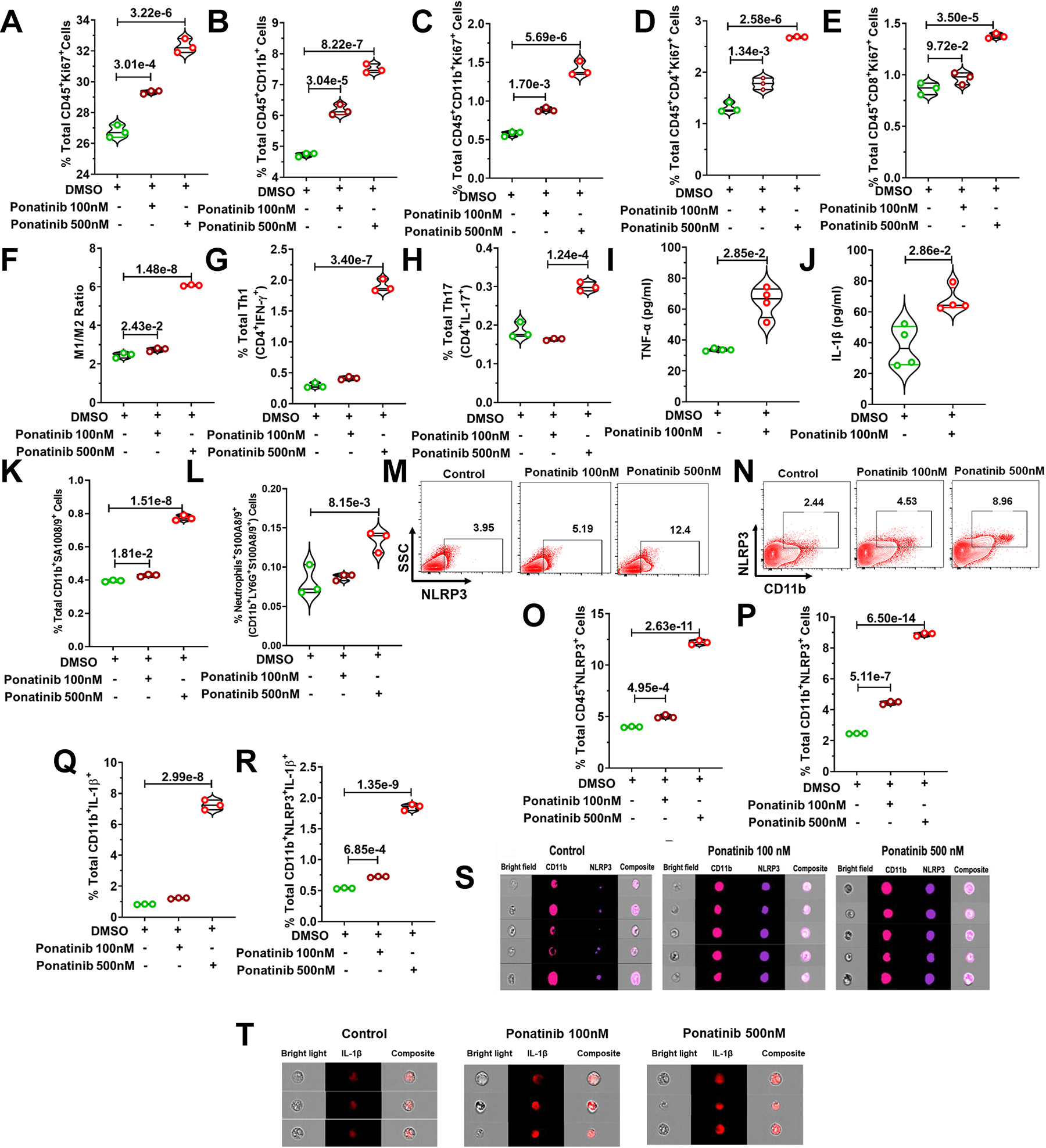 Fig. 4|