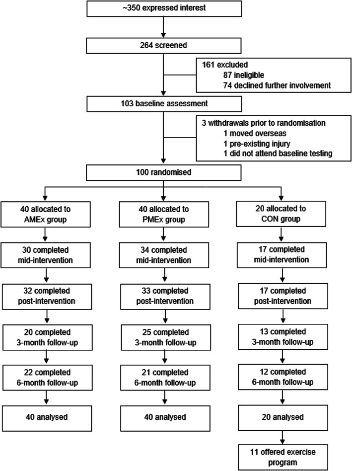 FIGURE 1