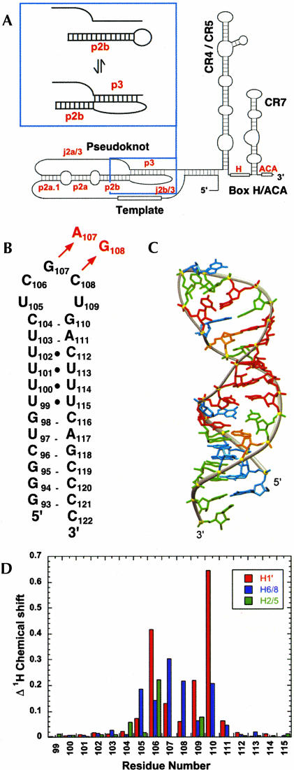 FIGURE 1.