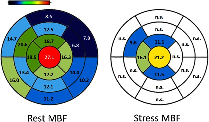 Figure 7