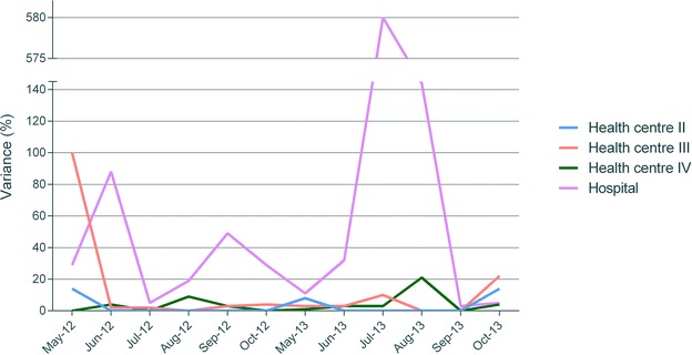 Fig. 3