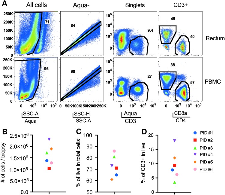 FIG. 4.