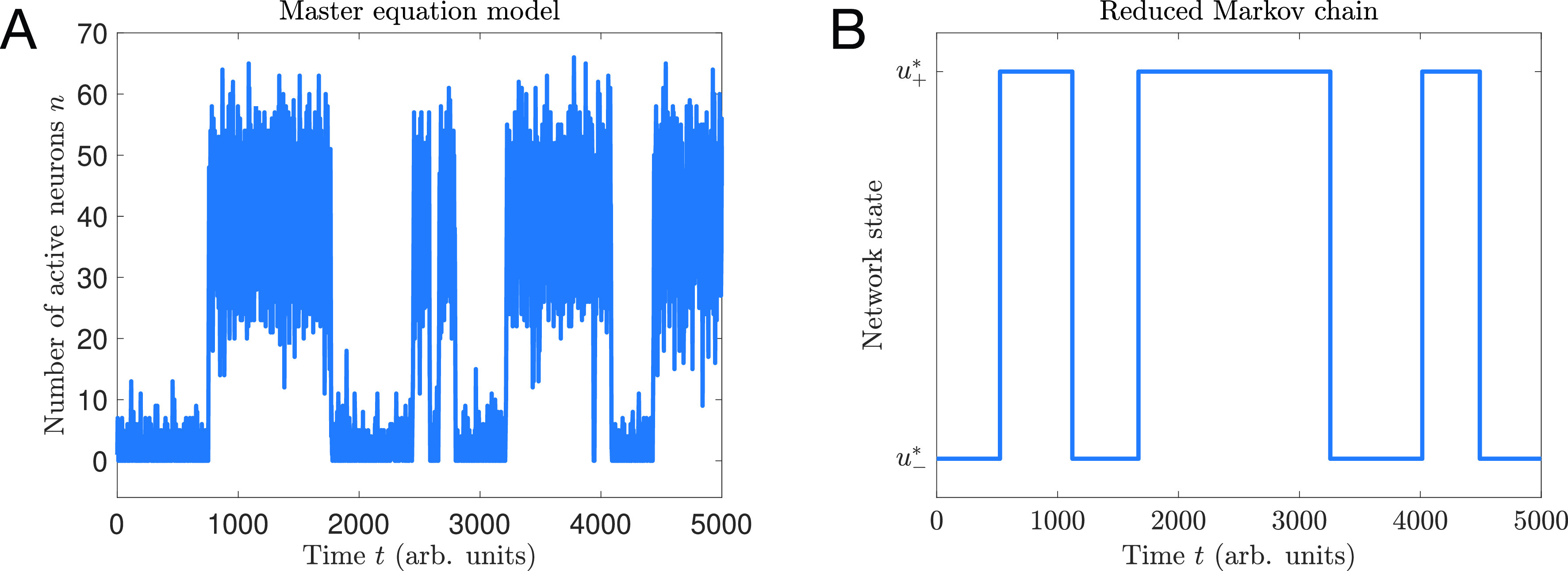 FIG. 7.