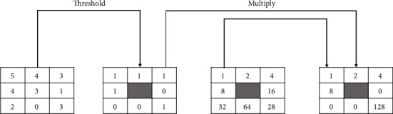 Figure 5