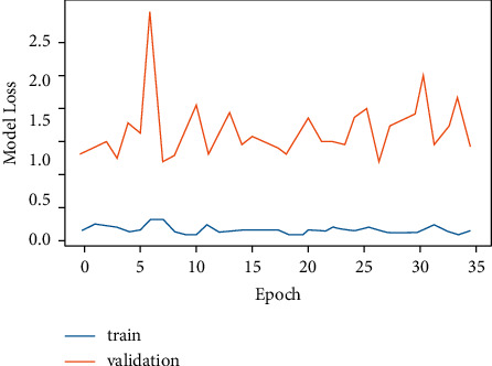 Figure 9