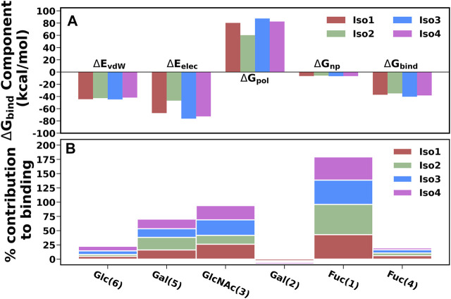 FIGURE 11