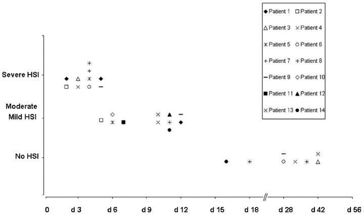Fig 8.