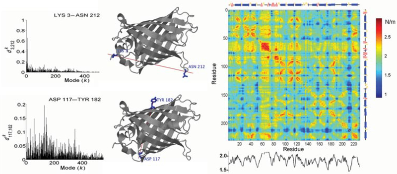 FIGURE 3 |